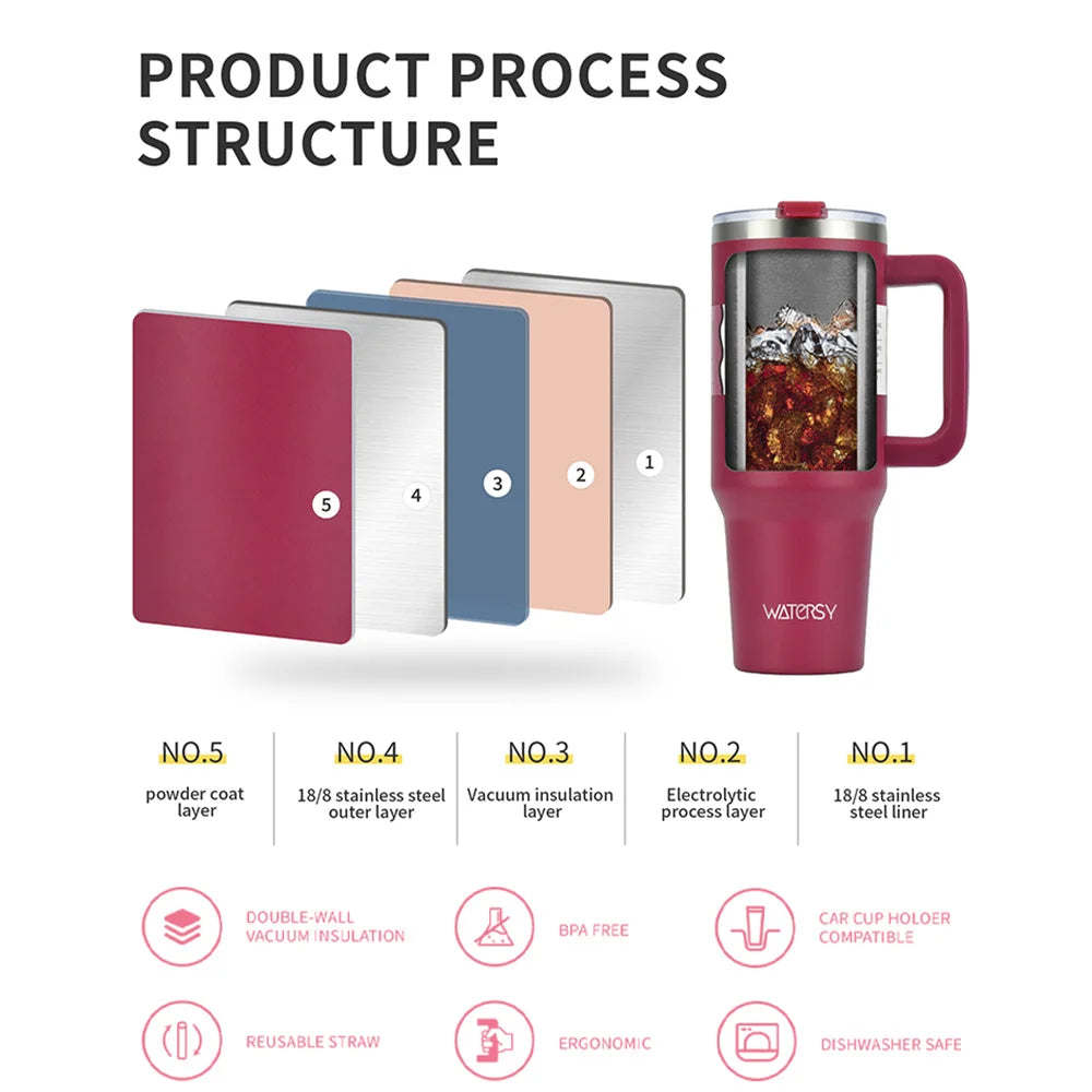 Large Capacity Stainless Steel Tumbler - 30oz/40oz Double Vacuum Insulated